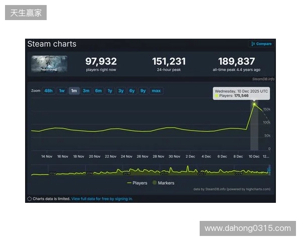 腾讯公布2025年财报:长青游戏组合扩充、海外游戏收入破百亿、AI加持效果显著 腾讯公布2025年财报:长青游戏组合扩充、海外游戏收入破百亿、AI加持效果显著