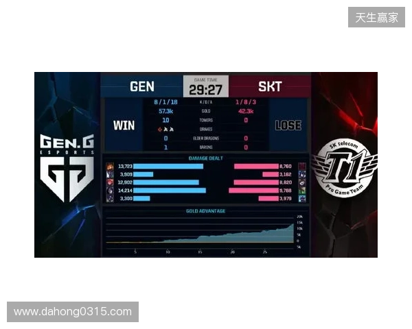 Liquid在DraculaN S6上惨遭淘汰，晋级Major仅一线希望